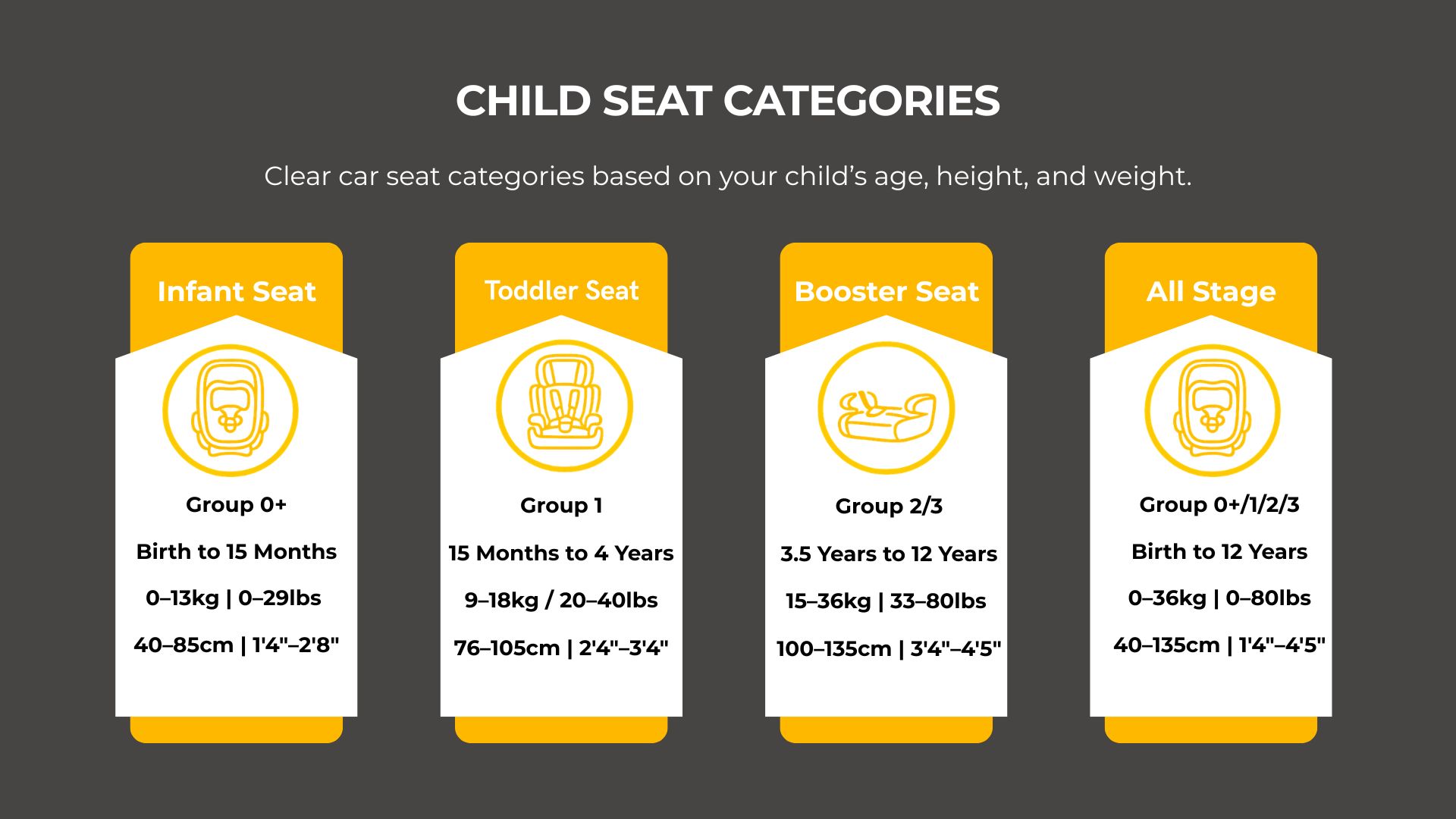 child car seat guide