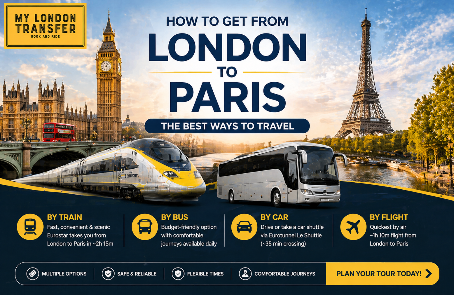 how to get from london to paris​