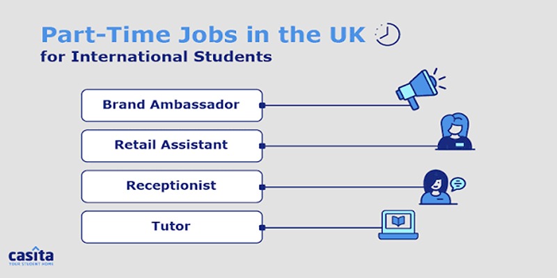 UCL student guide